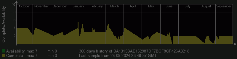 BA1315BAE152987DF7BCF8CF426A3218