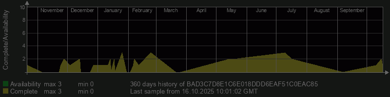 BAD3C7D8E1C6E018DDD6EAF51C0EAC85