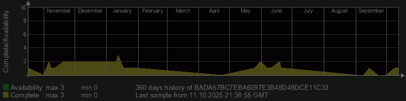 BADA57BC7EBA6097E3B48D48DCE11C33
