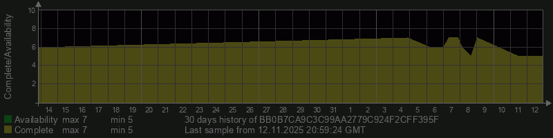 BB0B7CA9C3C99AA2779C924F2CFF395F