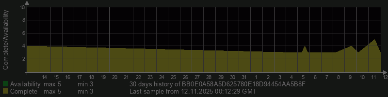 BB0E0A58A5D625780E18D94454AA5B8F