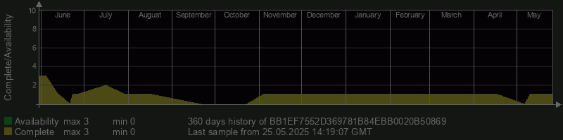 BB1EF7552D369781B84EBB0020B50869