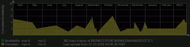 BB296C37F59E3649AE55AA9A6DCCF7C1