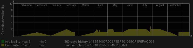 BB514007D0BF3EF801099CF8F5FACD39
