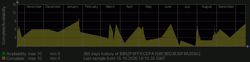 BB52F6FFECDFA158E3BD3630F8A20542