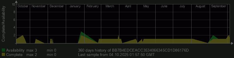 BB7B4EDCEACC3534066345CD1D86176D