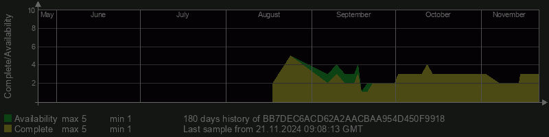 BB7DEC6ACD62A2AACBAA954D450F9918