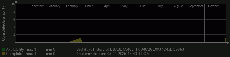 BBA3E1A463FF0D4C26E0937C43EC6853