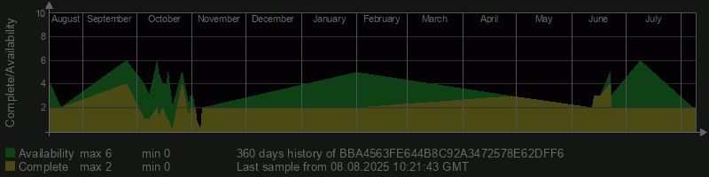 BBA4563FE644B8C92A3472578E62DFF6