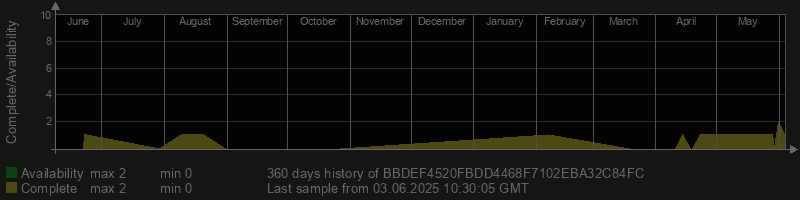 BBDEF4520FBDD4468F7102EBA32C84FC