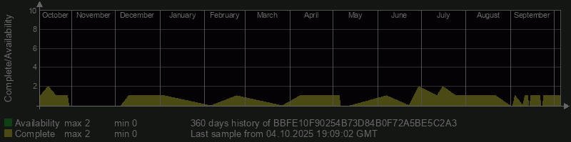 BBFE10F90254B73D84B0F72A5BE5C2A3