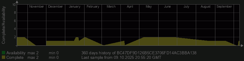BC47DF9D126B5CE3706FD14AC3BBA138