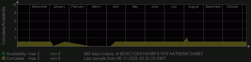 BC4C1CDA1545BFA181FAA70D58C3A8B3 BC4C1CDA1545BFA181FAA70D58C3A8B3