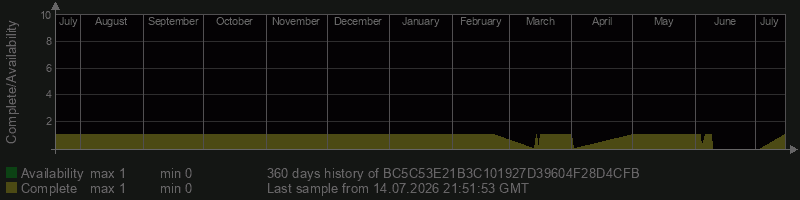 BC5C53E21B3C101927D39604F28D4CFB