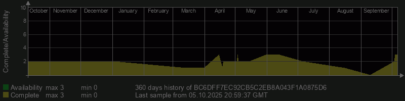 BC6DFF7EC92CB5C2EB8A043F1A0875D6