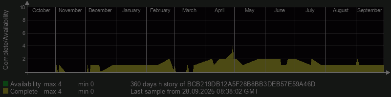 BCB219DB12A5F28B8BB3DEB57E59A46D