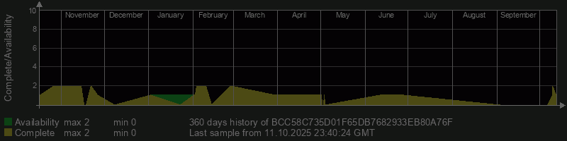BCC58C735D01F65DB7682933EB80A76F