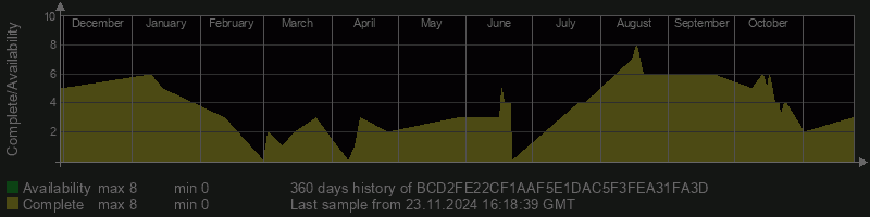 BCD2FE22CF1AAF5E1DAC5F3FEA31FA3D