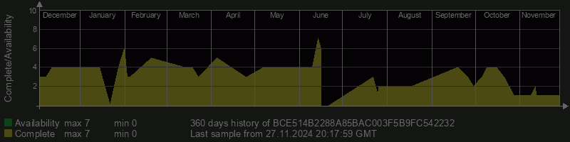 BCE514B2288A85BAC003F5B9FC542232