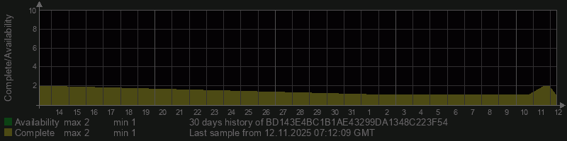 BD143E4BC1B1AE43299DA1348C223F54