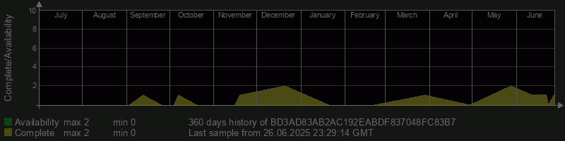 BD3AD83AB2AC192EABDF837048FC83B7