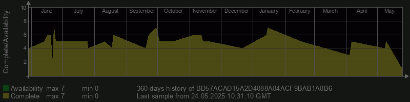 BD57ACAD15A2D4088A04ACF9BAB1A0B6