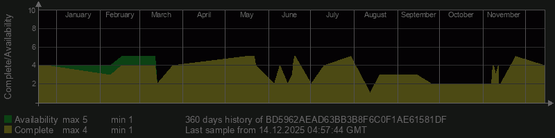 BD5962AEAD63BB3B8F6C0F1AE61581DF BD5962AEAD63BB3B8F6C0F1AE61581DF