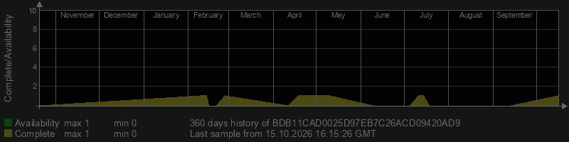 BDB11CAD0025D97EB7C26ACD09420AD9