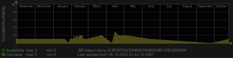 BEBFEAC8488667B4B683BF42B3928B9A BEBFEAC8488667B4B683BF42B3928B9A
