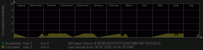 BF05C86731F7F225519BF45F7A1C5023