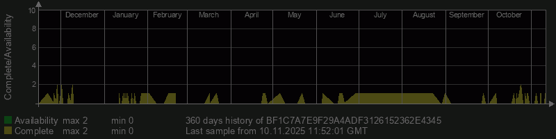 BF1C7A7E9F29A4ADF3126152362E4345