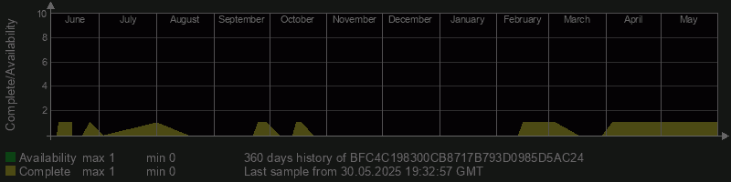 BFC4C198300CB8717B793D0985D5AC24