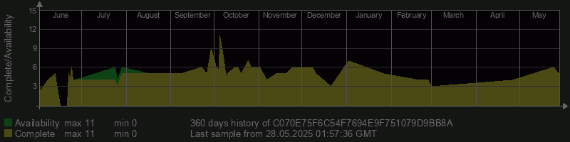 C070E75F6C54F7694E9F751079D9BB8A