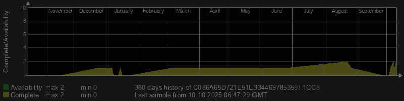 C086A65D721E51E334469785359F1CC8