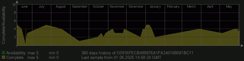 C0916FECB499676A1FA340168081BC11
