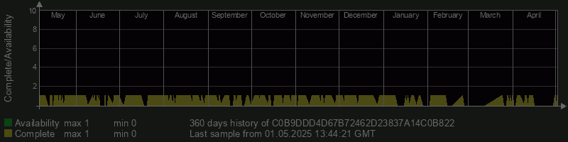 C0B9DDD4D67B72462D23837A14C0B822