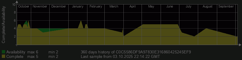 C0C5586DF9A97830E316860425245EF9