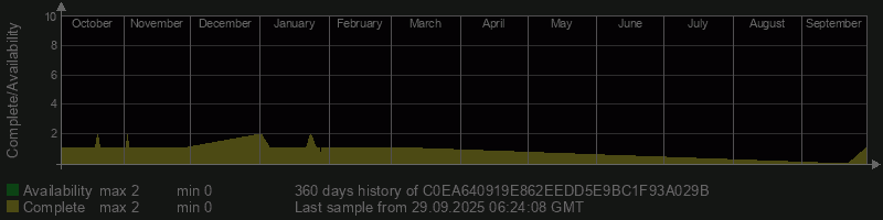 C0EA640919E862EEDD5E9BC1F93A029B