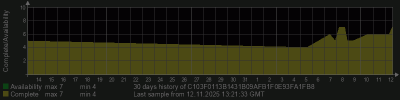 C103F0113B1431B09AFB1F0E93FA1FB8