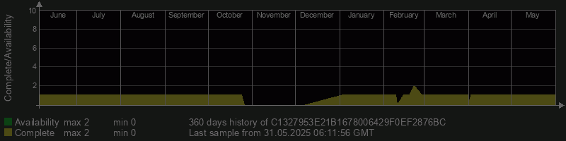C1327953E21B1678006429F0EF2876BC