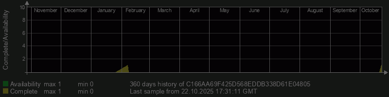 C166AA69F425D568EDDB338D61E04805