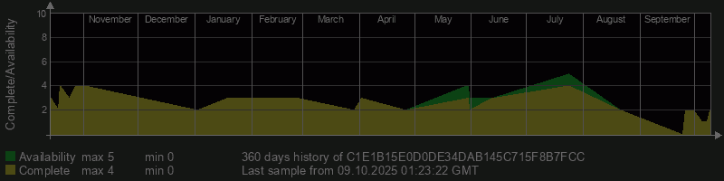 C1E1B15E0D0DE34DAB145C715F8B7FCC