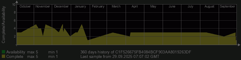 C1F526675FB4084BCF903AA8019263DF