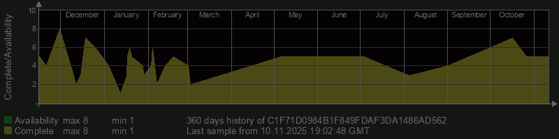 C1F71D0984B1F849FDAF3DA1486AD562