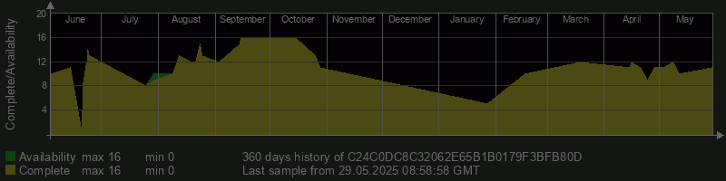 C24C0DC8C32062E65B1B0179F3BFB80D