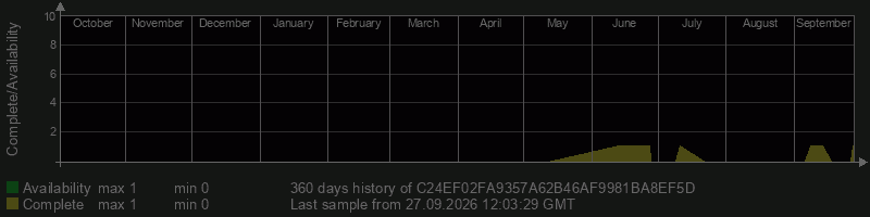 C24EF02FA9357A62B46AF9981BA8EF5D