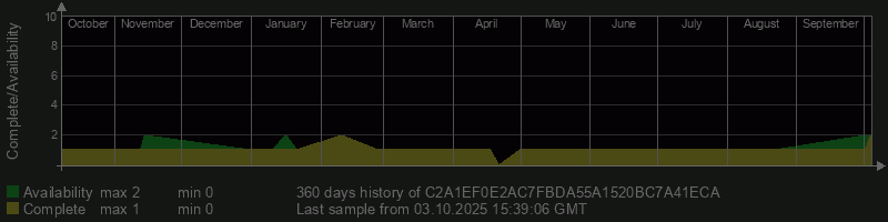 C2A1EF0E2AC7FBDA55A1520BC7A41ECA
