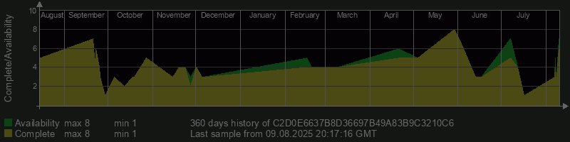 C2D0E6637B8D36697B49A83B9C3210C6