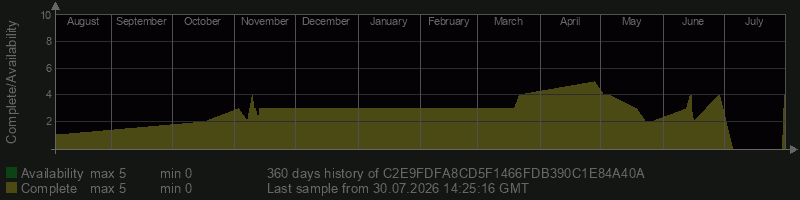 C2E9FDFA8CD5F1466FDB390C1E84A40A C2E9FDFA8CD5F1466FDB390C1E84A40A
