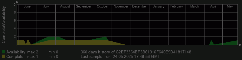 C2EF3364BF3B61916F640E9D41817148